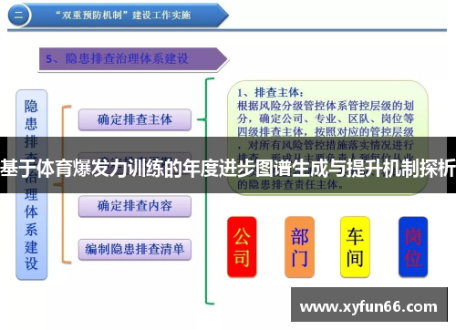 基于体育爆发力训练的年度进步图谱生成与提升机制探析